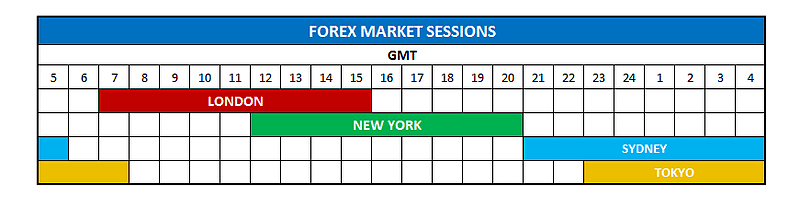 Forex Market Time Chart