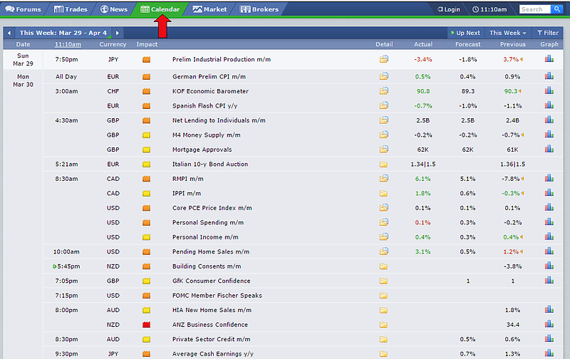 forex factory calendar