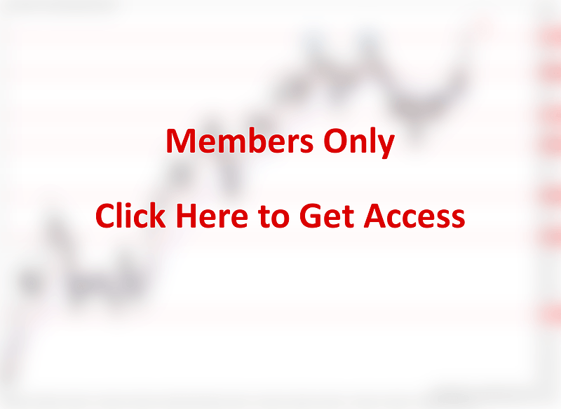 cadchf daily forex chart