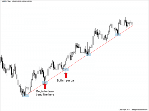 How To Draw Trend Lines Perfectly Every Time [2022 Update]