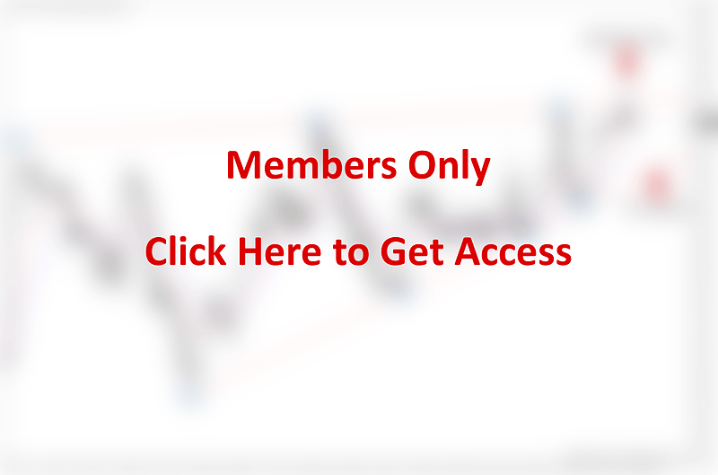 cadchf 4 hour forex chart