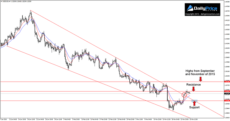 USDCAD Breaks Two-Month Resistance Level, but Does It Have Legs? 1 USDCAD key technical break on the 4-hour chart