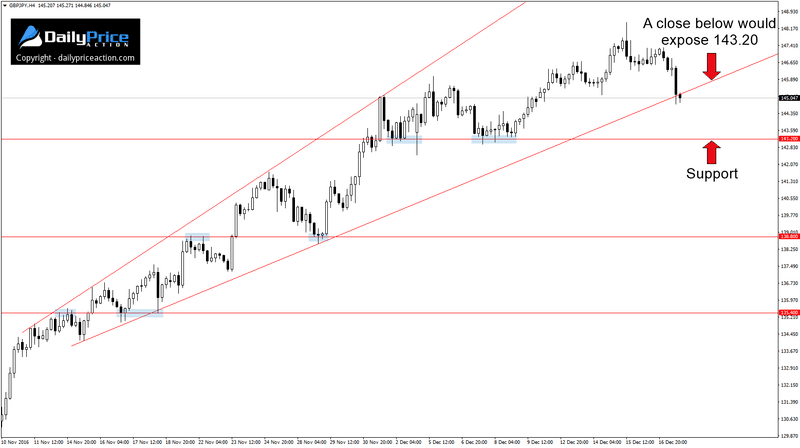 GBPJPY 4-hour broadening wedge