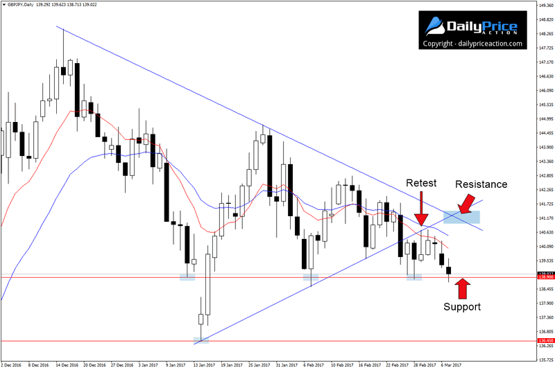 GBPJPY: Patience Is Key 1 GBPJPY wedge