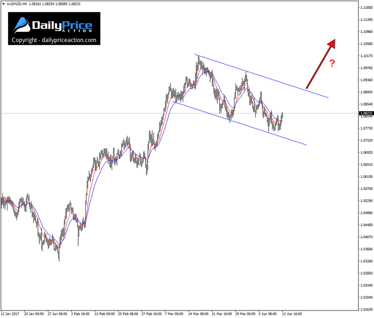 AUDNZD bull flag
