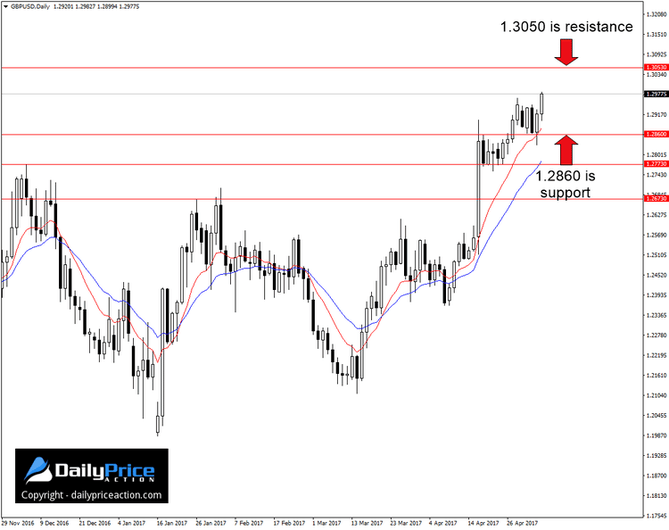 GBPUSD range