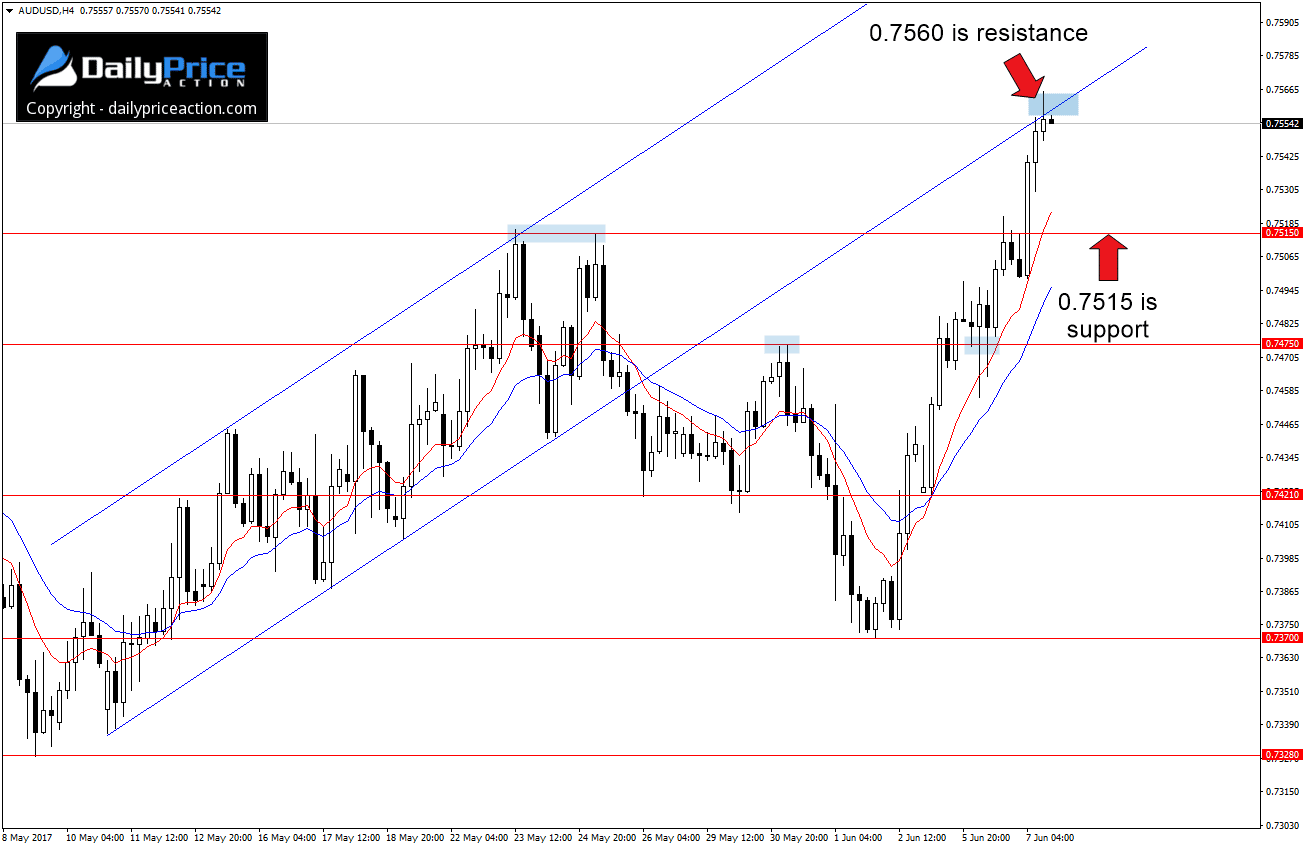 AUDUSD 4-hour chart