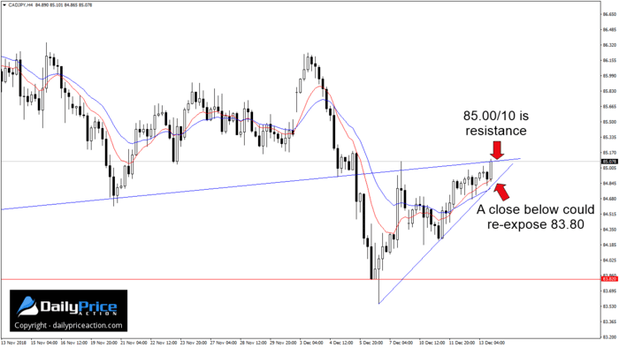 CADJPY 4-hour wedge pattern