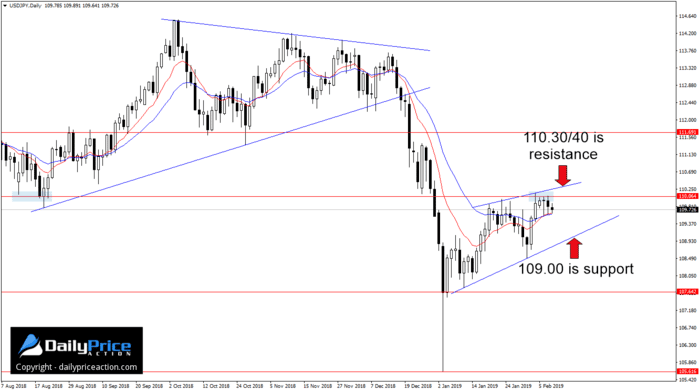 USDJPY: Keep This Rising Wedge on Your Radar 1 USDJPY rising wedge on daily chart