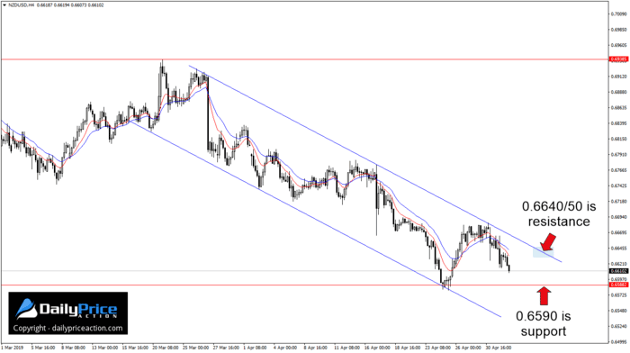 NZDUSD 4-hour descending channel