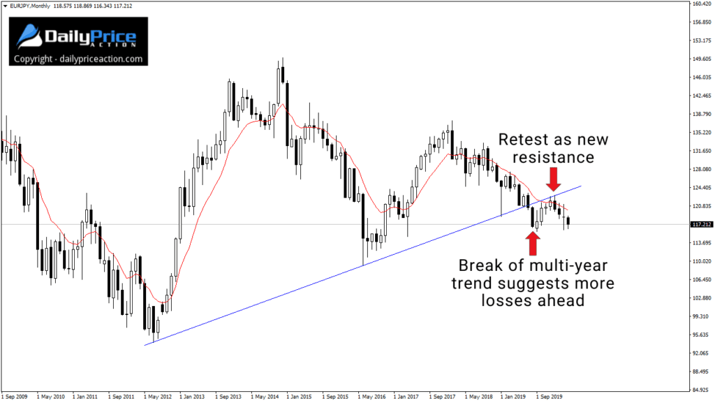 EURJPY monthly breakdown
