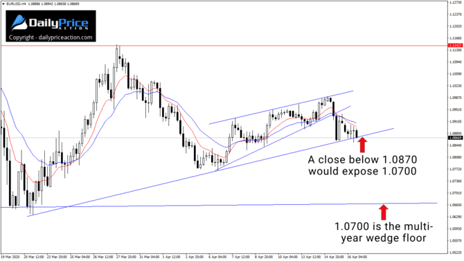 EURUSD 4 hour 4.16.20 1 1