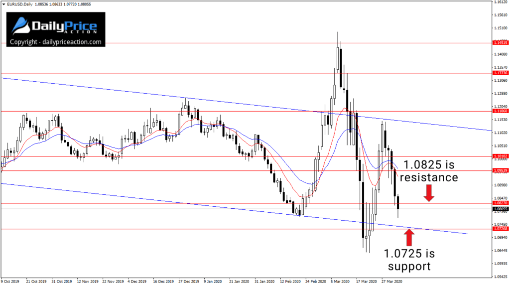 EURUSD daily 4.4.20