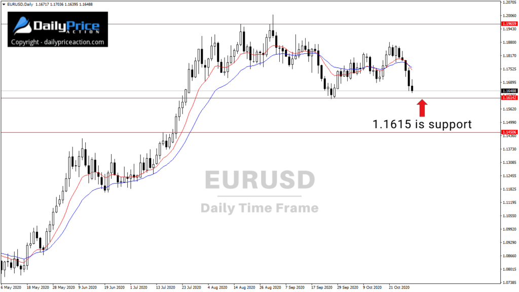 (Video) Weekly Forex Forecast for EURUSD, GBPUSD, AUDUSD, XAUUSD, ETHBTC (November 2 - 6, 2020) 1 EURUSD horizontal levels