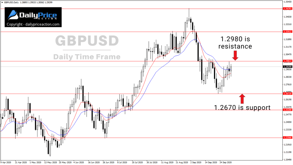 GBPUSD daily 10.3.20