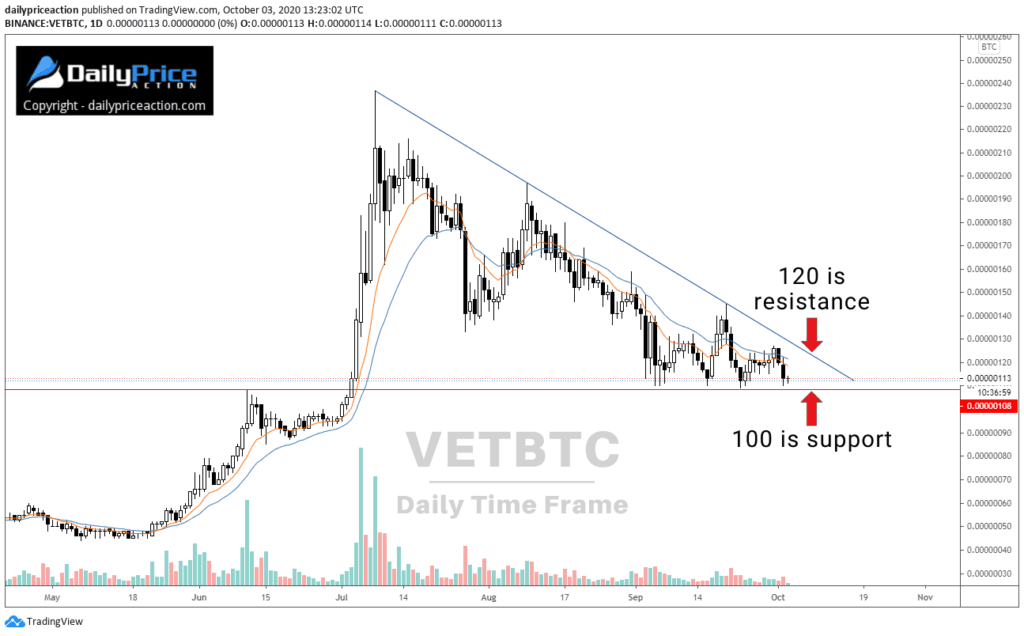 VETBTC daily 10.3.20