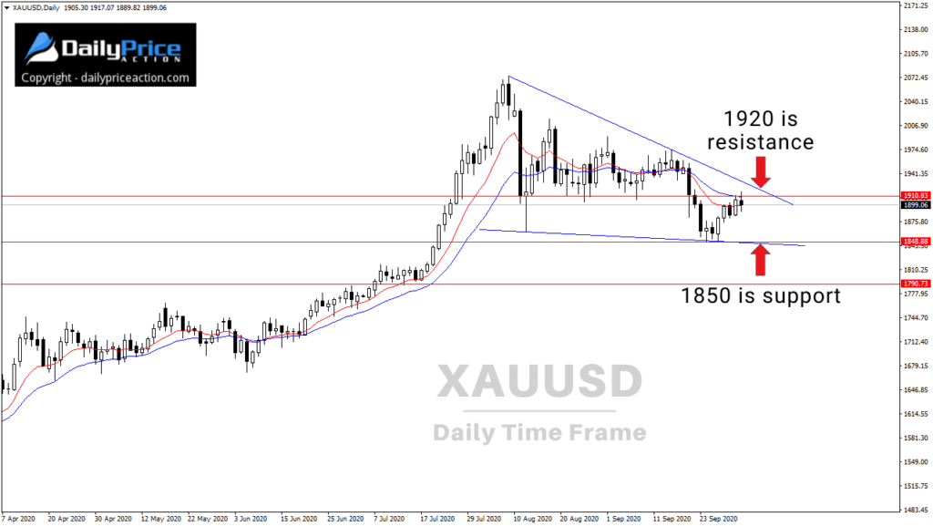XAUUSD daily 10.3.20