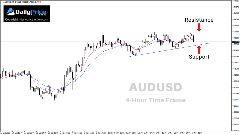 AUDUSD 4 hour 11.23.20 1