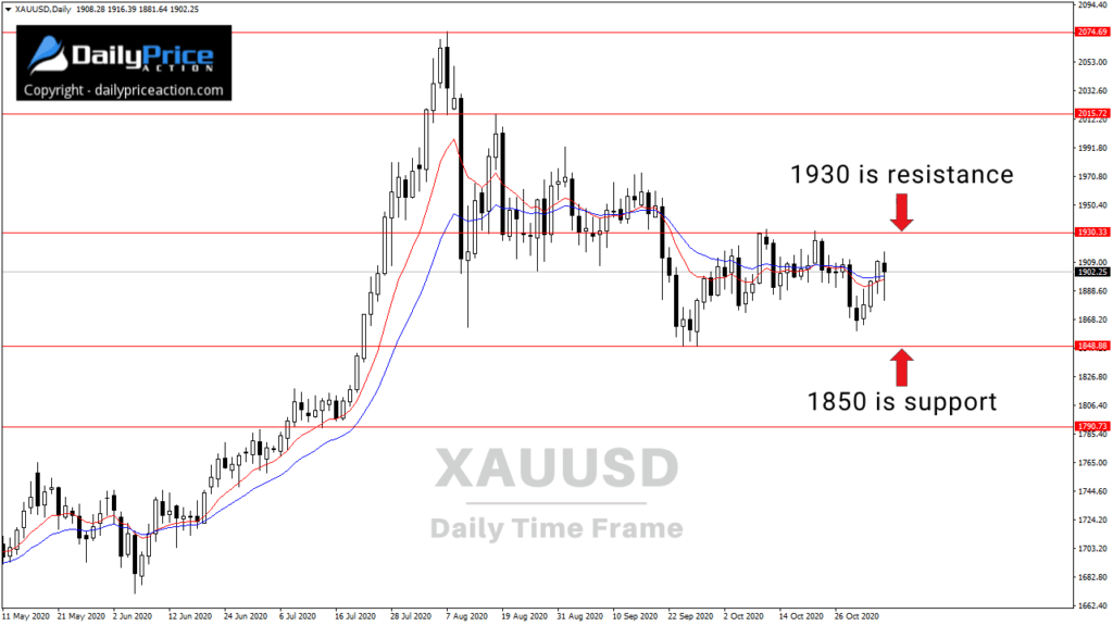 XAUUSD: We've Seen This Kind of Consolidation Before 2 XAUUSD daily horizontal levels