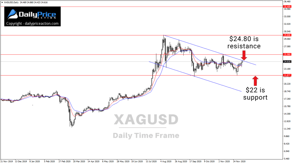 XAGUSD silver bull flag pattern