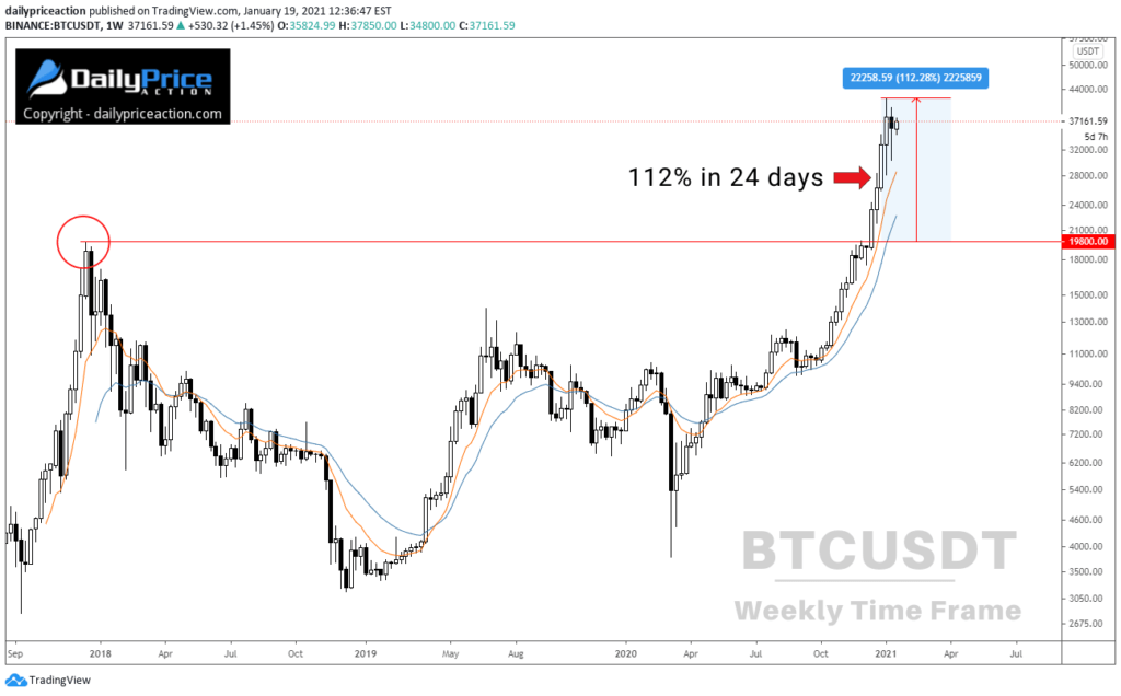BTC weekly 1.19.21 2