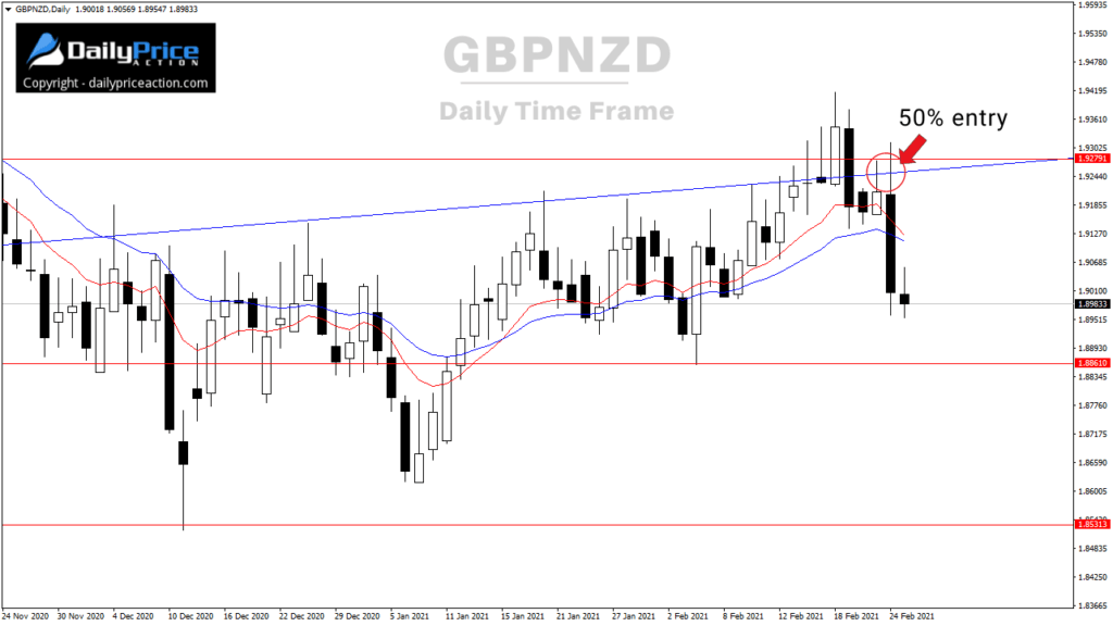 GBPNZD daily 2.25.21