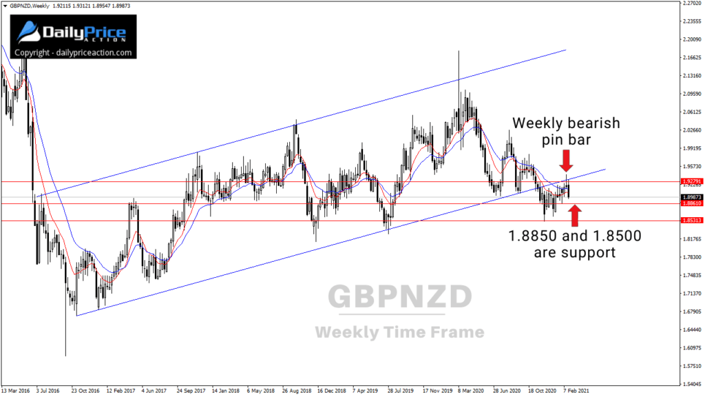 GBPNZD weekly 2.25.21