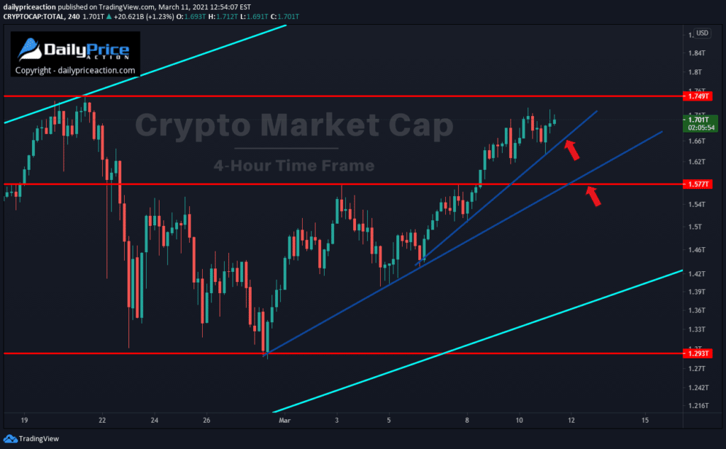 Crypto mcap 3.11.21
