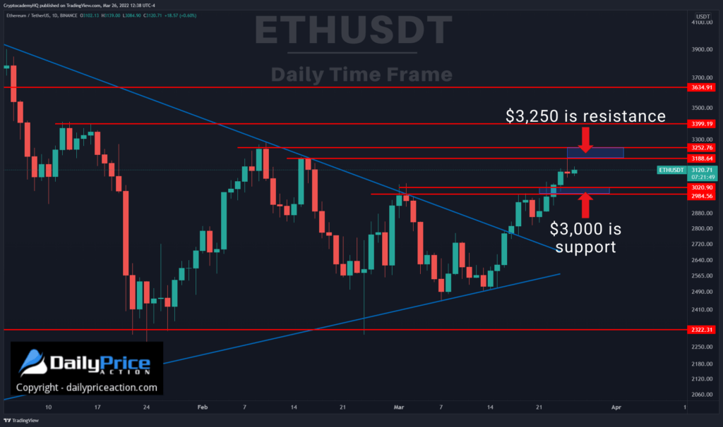 ETH daily 3.26.22