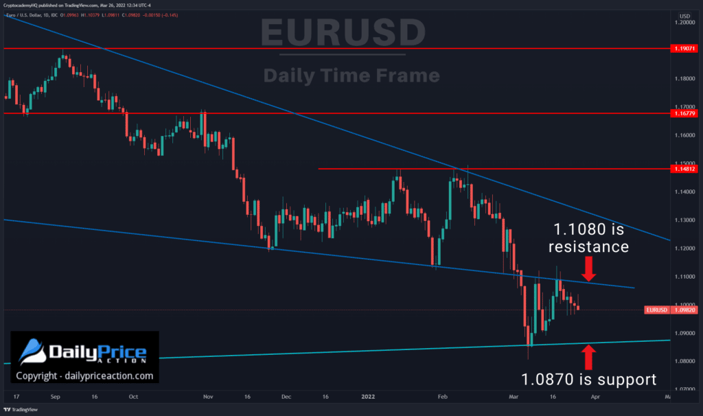 EURUSD daily 3.26.22