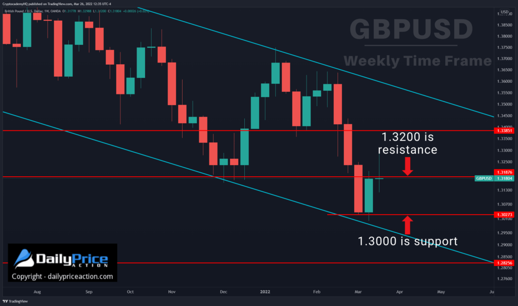 GBPUSD weekly 3.26.22