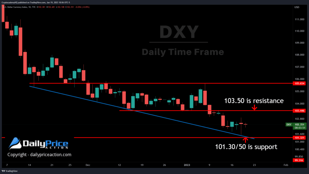 USDJPY: Next Opportunity Approaches 1 US Dollar Index (DXY) support and resistance