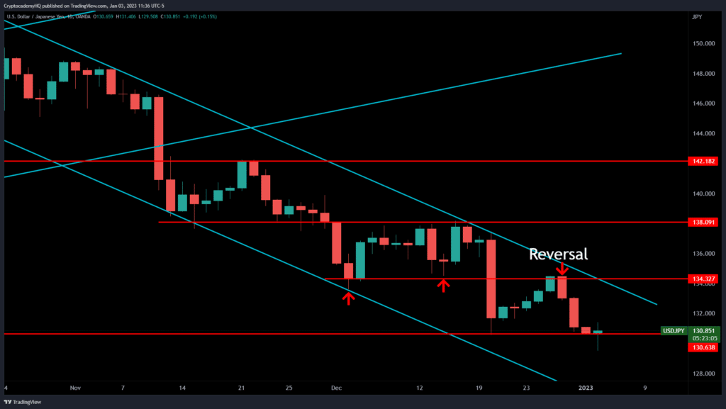 USDJPY 2023 01 03 11 36 55 1