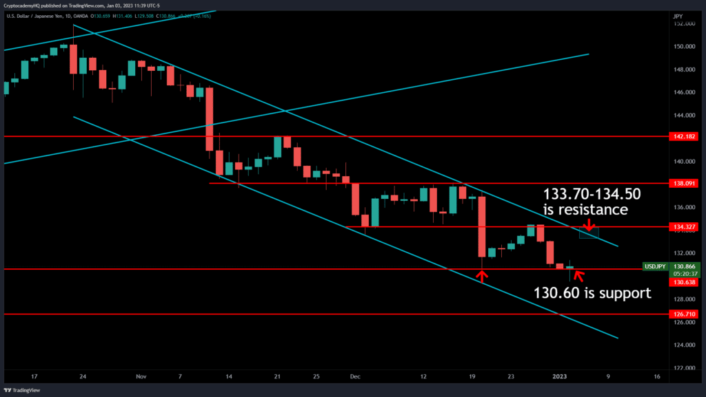 USDJPY 2023 01 03 11 39 22 1