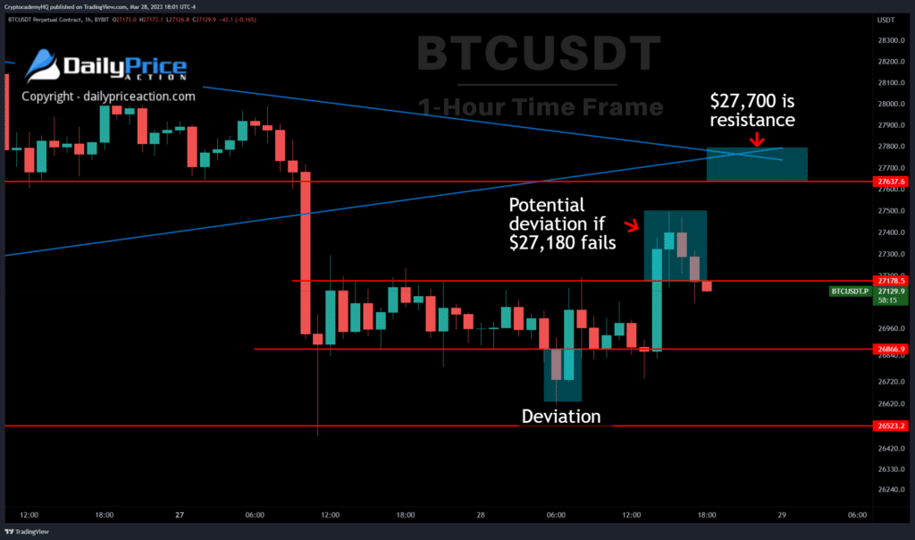 BTC 1h 3.28.23