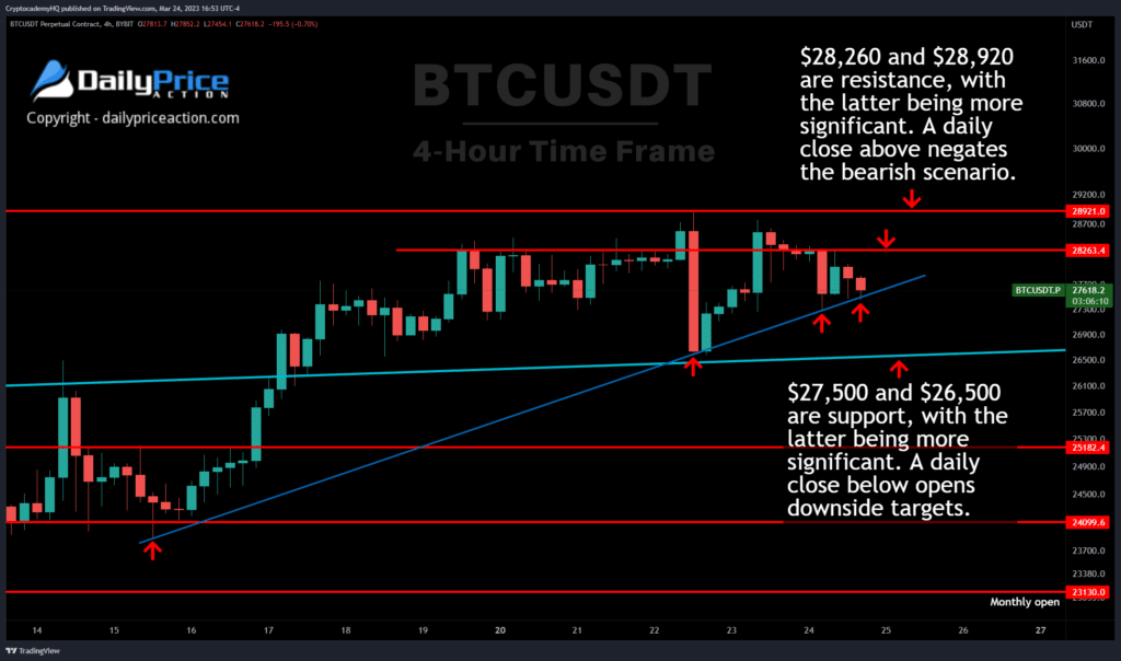 Bitcoin Key Levels to Watch Next Week 2 BTC key levels