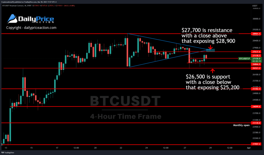 BTC 4h 3.28.23