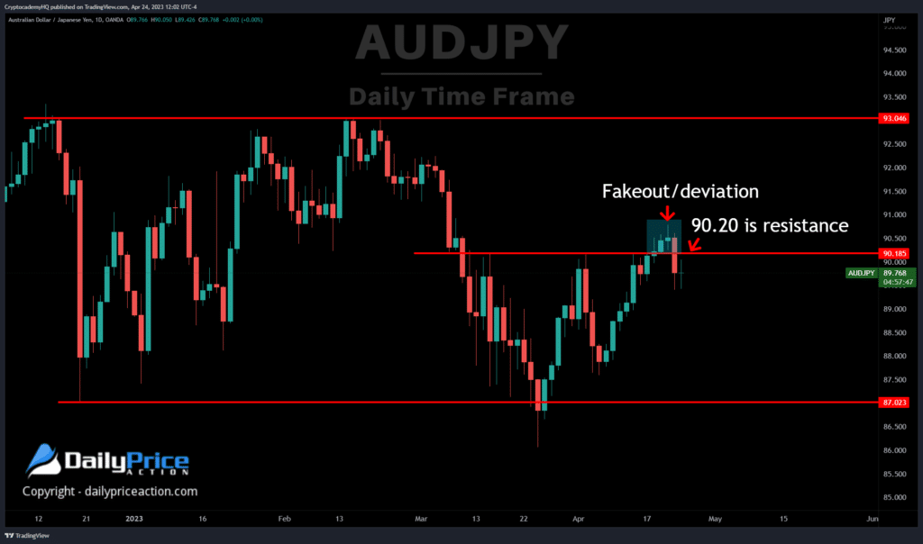 AUDJPY daily 4.24.23