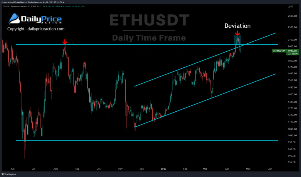 ETH daily 4.20.23