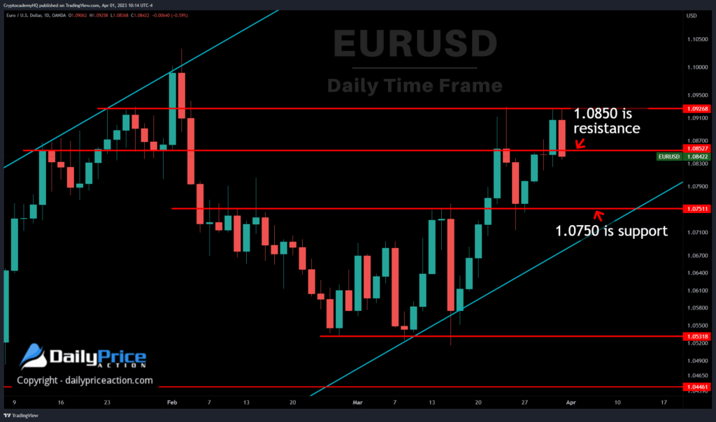 Weekly Forex Forecast (April 3-7, 2023) 2 EURUSD key levels