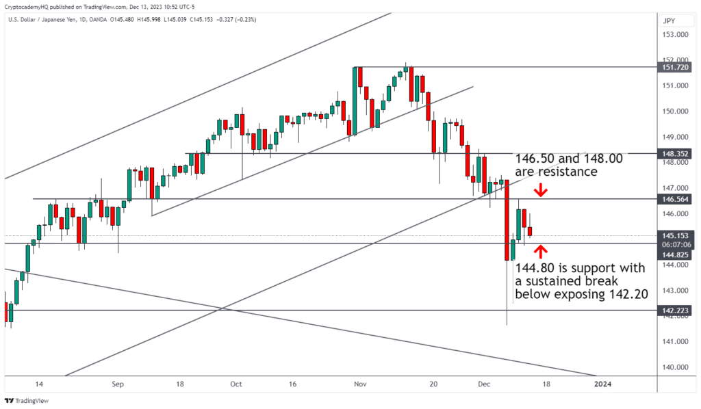 USDJPY 2023 12 13 10 52 54