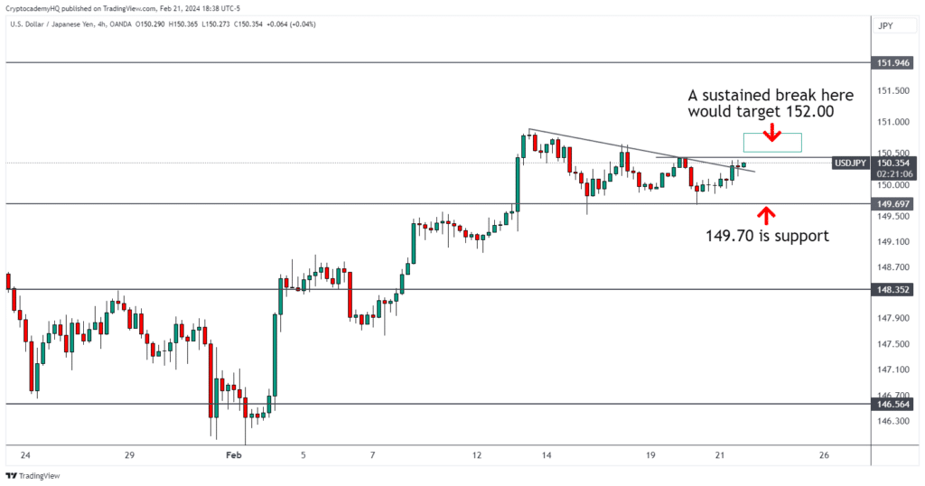 USDJPY 2024 02 21 18 38 53