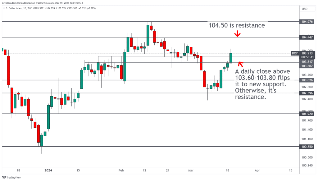 DXY 2024 03 19 10 01 18