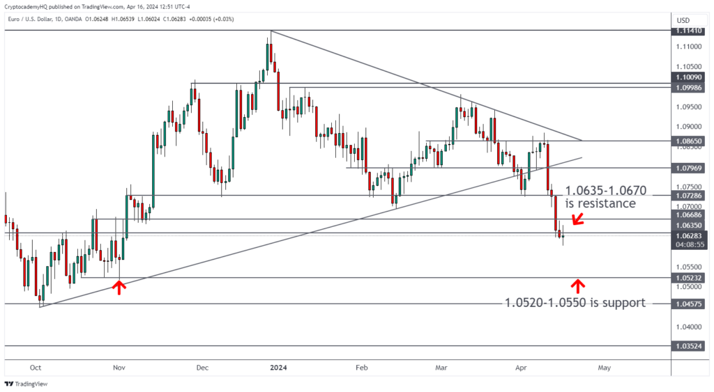 EURUSD: How November 1st Ties Into the Next Big Opportunity 1 EURUSD 2024 04 16 12 51 05