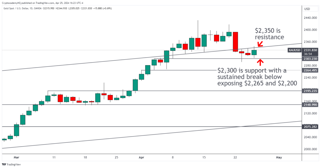XAUUSD 2024 04 25 16 23 06