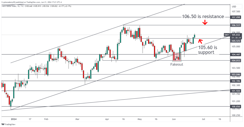 DXY 2024 06 21 17 21 23