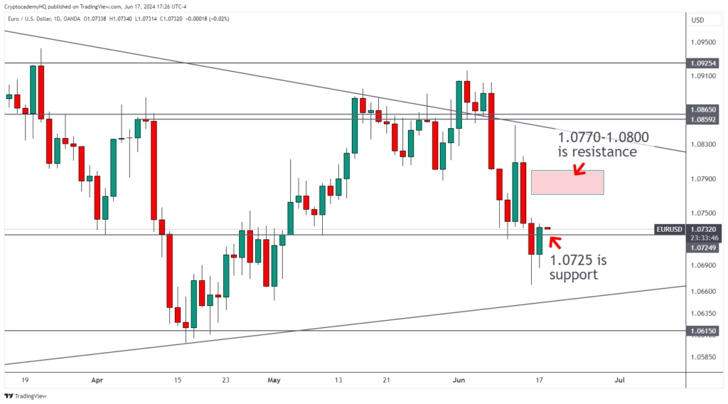 EURUSD 2024 06 17 17 26 13