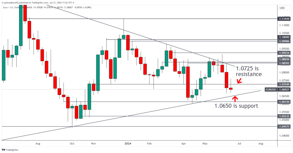 EURUSD 2024 06 21 17 22 30