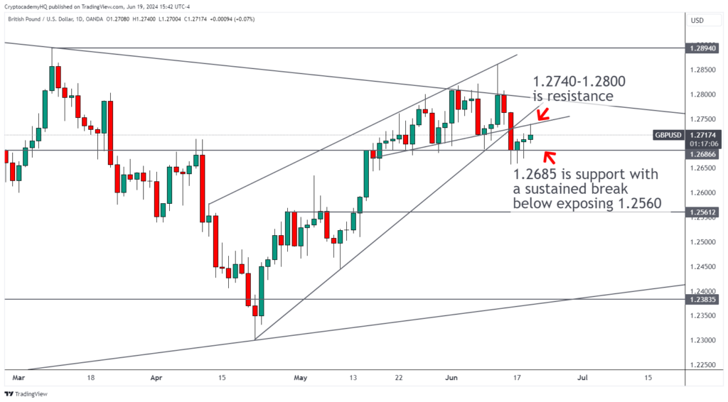GBPUSD 2024 06 19 15 42 54