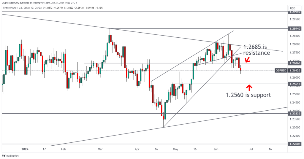 GBPUSD 2024 06 21 17 23 29